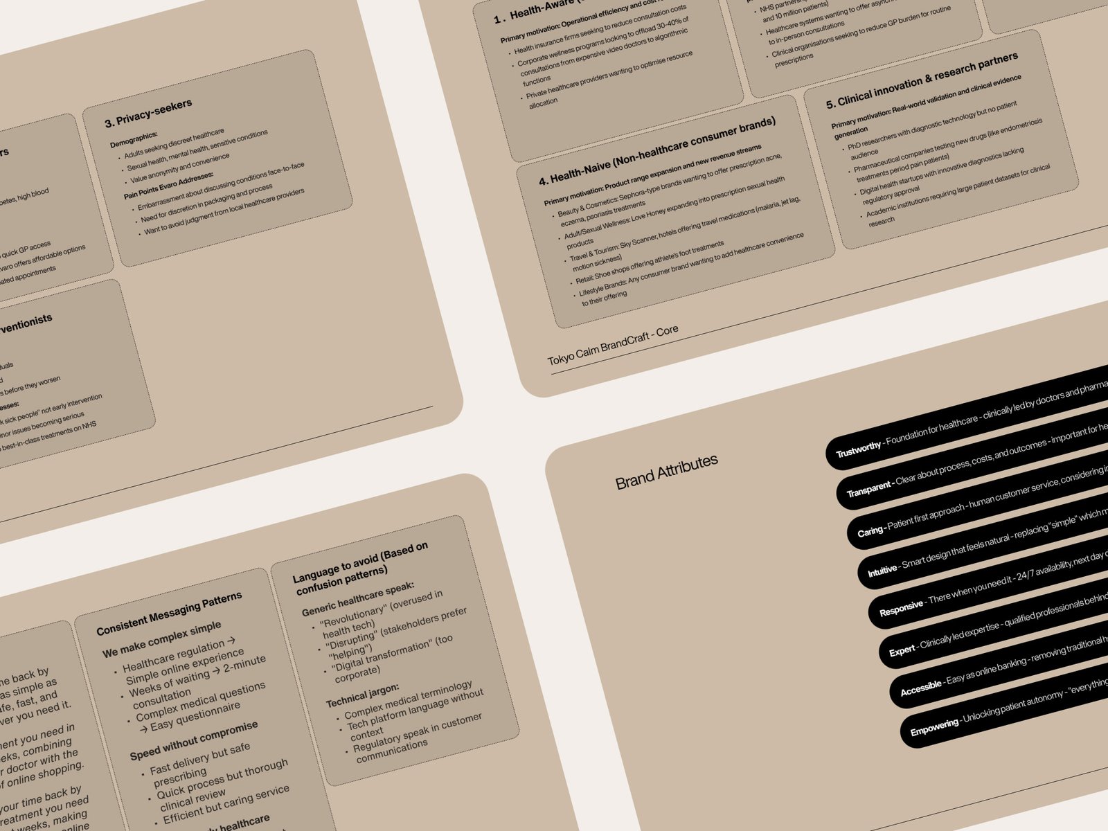 Evaro BrandCraft Elevate - BrandCore